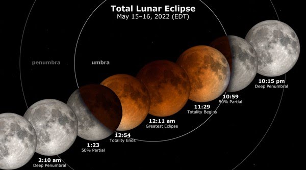  Eclipse Lunar 2022: veja horário e como assistir online